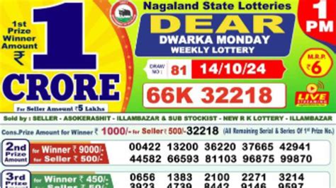 dear toucan|Nagaland Lottery Sambad Result 1PM, 6PM, 8PM for .